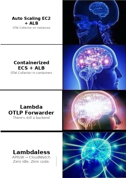 Expanding Brain Meme